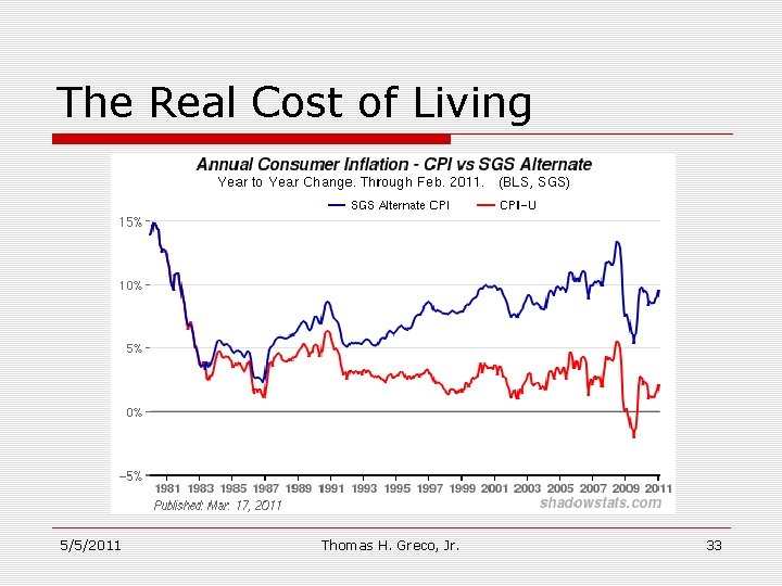 The Real Cost of Living 5/5/2011 Thomas H. Greco, Jr. 33 