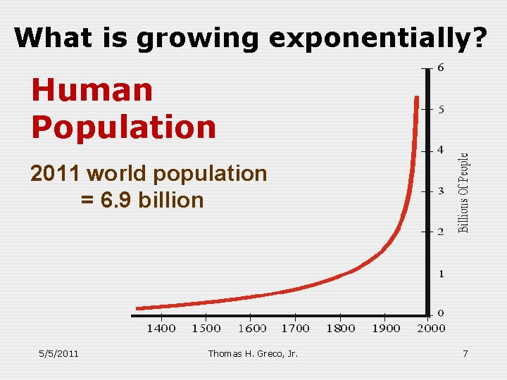 What is growing exponentially? Human Population 2011 world population = 6. 9 billion 5/5/2011