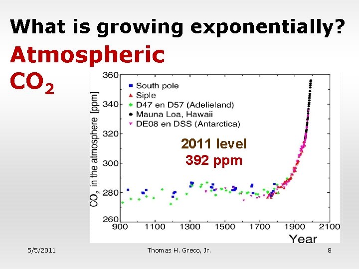 What is growing exponentially? Atmospheric CO 2 2011 level 392 ppm 5/5/2011 Thomas H.