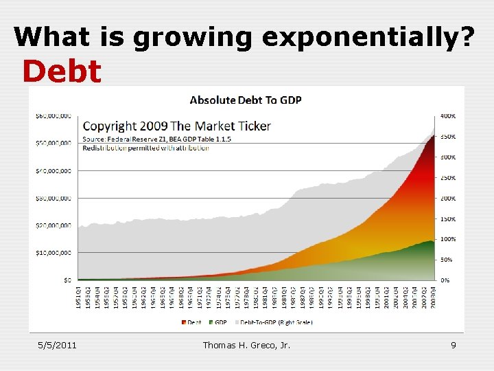 What is growing exponentially? Debt 5/5/2011 Thomas H. Greco, Jr. 9 