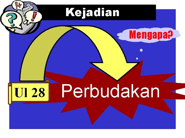 Kejadian Mengapa? Ul 28 Perbudakan 