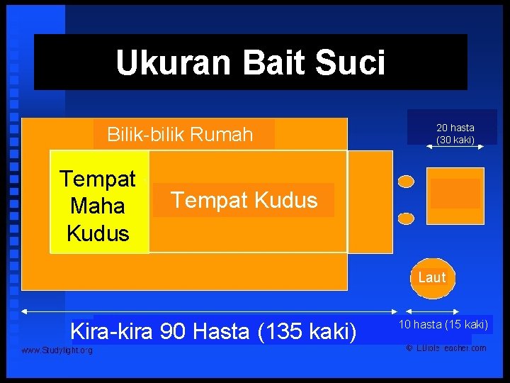 Ukuran Bait Suci Bilik-bilik Rumah Tempat Maha Kudus 20 hasta (30 kaki) Tempat Kudus