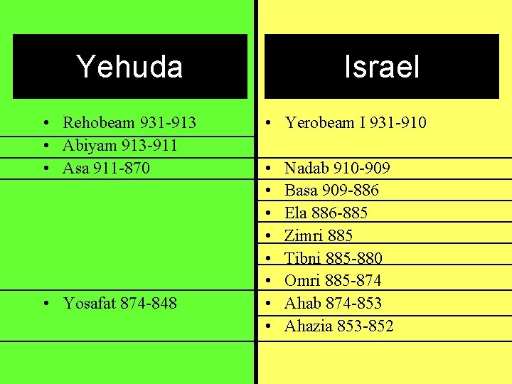 Yehuda • Rehobeam 931 -913 • Abiyam 913 -911 • Asa 911 -870 •