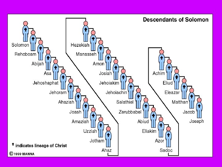 Descendants of Solomon 