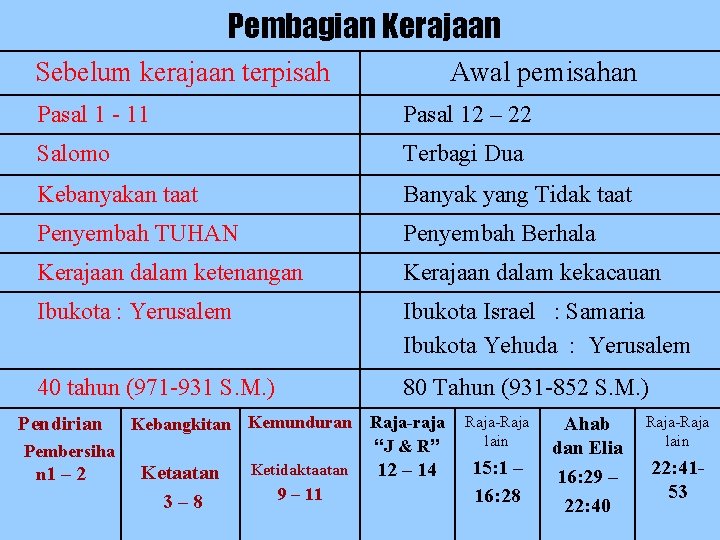 Pembagian Kerajaan Sebelum kerajaan terpisah Awal pemisahan Pasal 1 - 11 Pasal 12 –