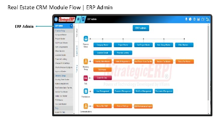 Real Estate CRM Module Flow | ERP Admin 