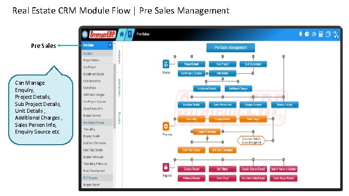 Real Estate CRM Module Flow | Pre Sales Management Pre Sales Can Manage Enquiry,