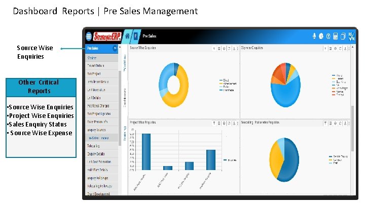 Dashboard Reports | Pre Sales Management Source Wise Enquiries Other Critical Reports • Source