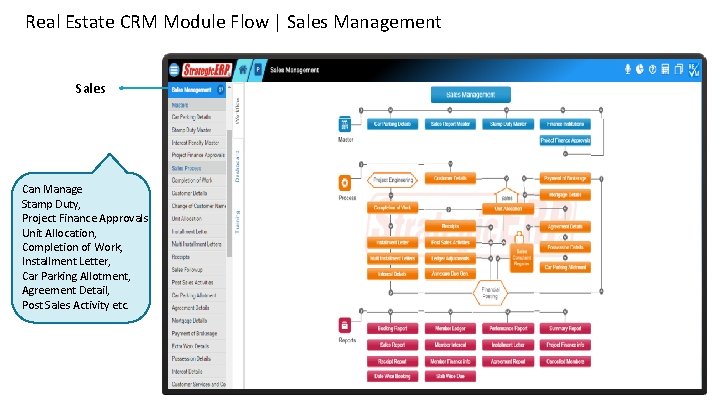 Real Estate CRM Module Flow | Sales Management Sales Can Manage Stamp Duty, Project