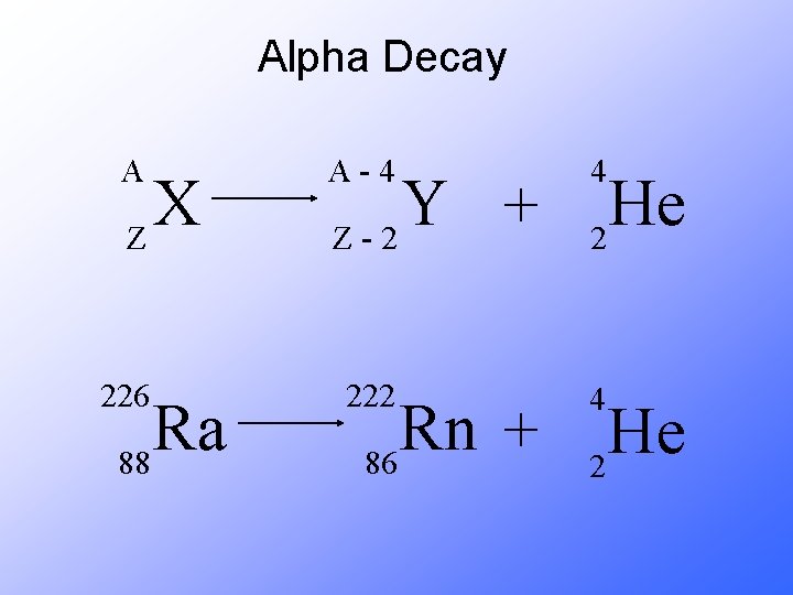 Alpha Decay A A-4 4 226 222 4 X Z Ra 88 Y +