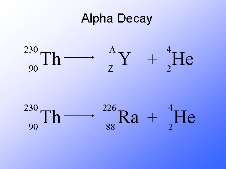 Alpha Decay 230 Th 90 A 4 226 4 Y He + Z 2