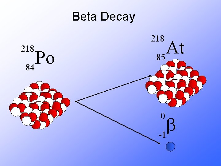 Beta Decay 218 Po 84 At 85 0 b -1 