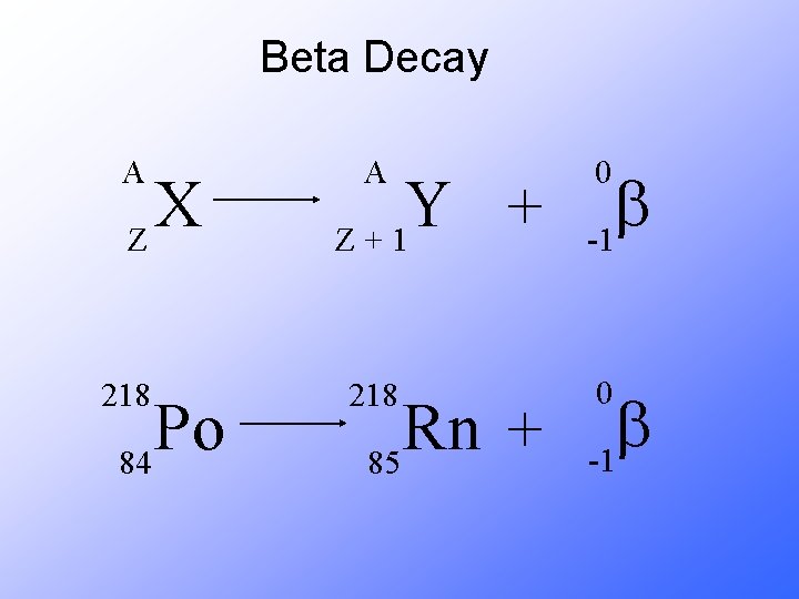 Beta Decay A X Z 218 Po 84 A Y + Z+1 218 Rn