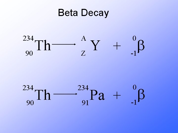 Beta Decay 234 A 234 Th 90 Y + Z Pa + 91 0