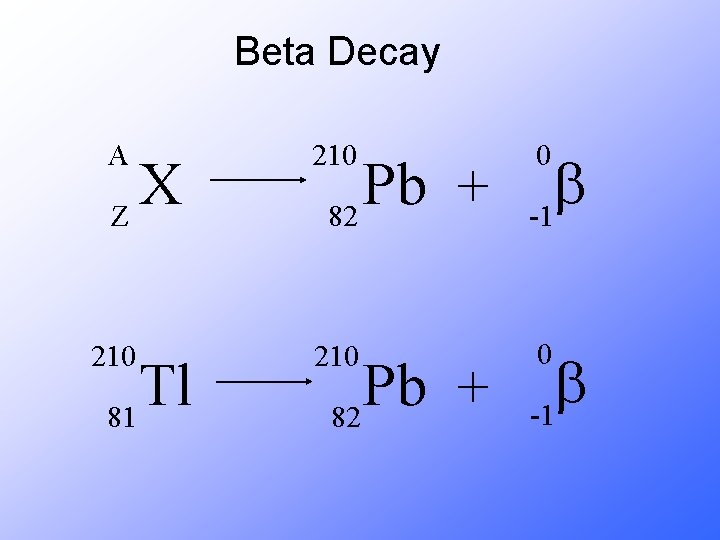 Beta Decay A 210 b -1 210 0 X Z Tl 81 Pb +