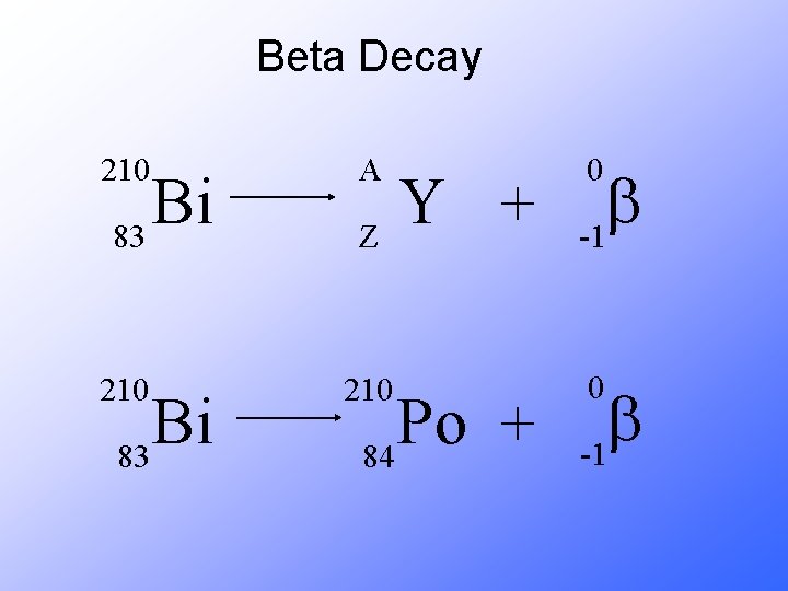 Beta Decay 210 A 210 Bi 83 Y + Z Po + 84 0