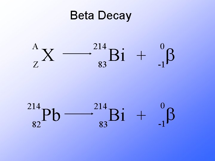 Beta Decay A 214 b -1 214 0 X Z Pb 82 Bi +