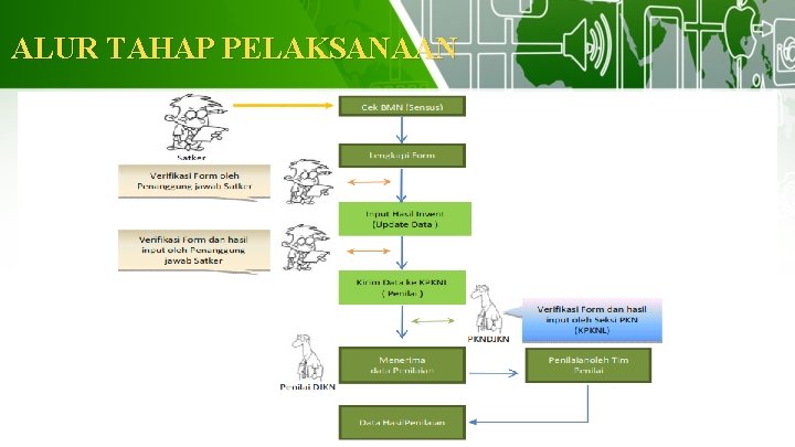 ALUR TAHAP PELAKSANAAN 