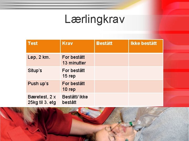 Lærlingkrav Test Krav Løp, 2 km. For bestått 13 minutter Situp’s For bestått 15