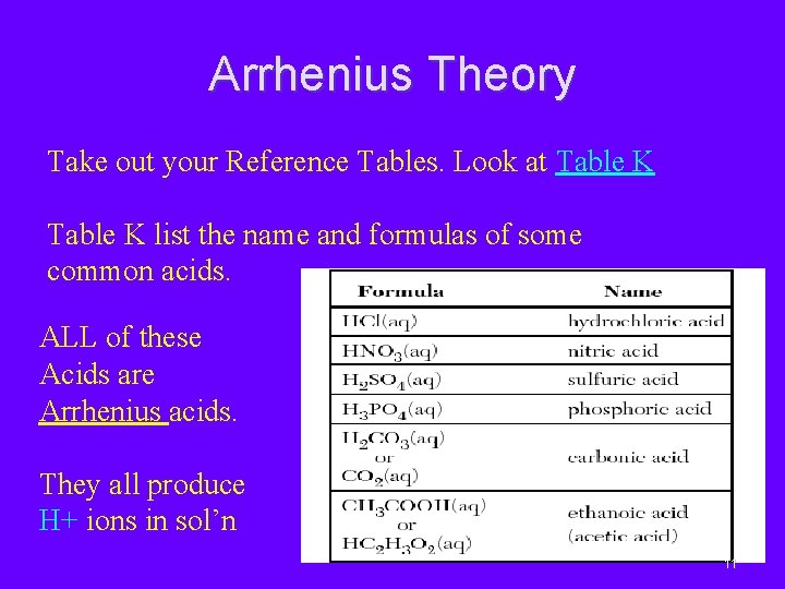Arrhenius Theory Take out your Reference Tables. Look at Table K list the name