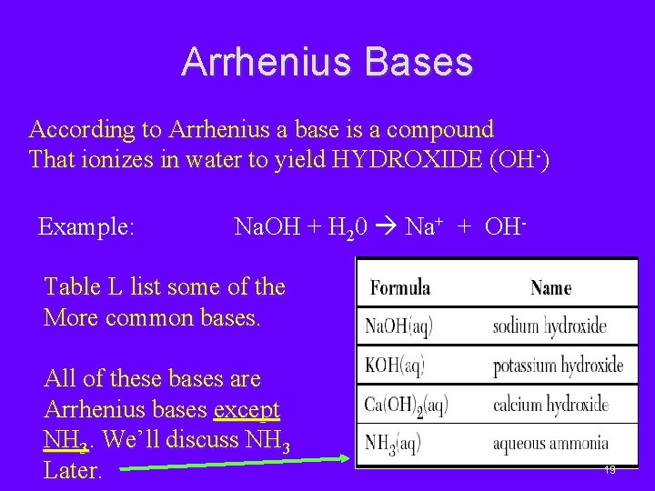 Arrhenius Bases According to Arrhenius a base is a compound That ionizes in water