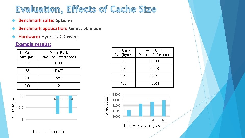 Evaluation, Effects of Cache Size Benchmark suite: Splash-2 Benchmark application: Gem 5, SE mode