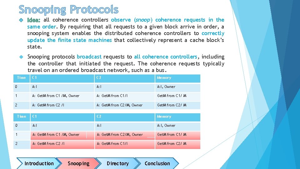 Snooping Protocols all coherence controllers observe (snoop) coherence requests in the same order. By