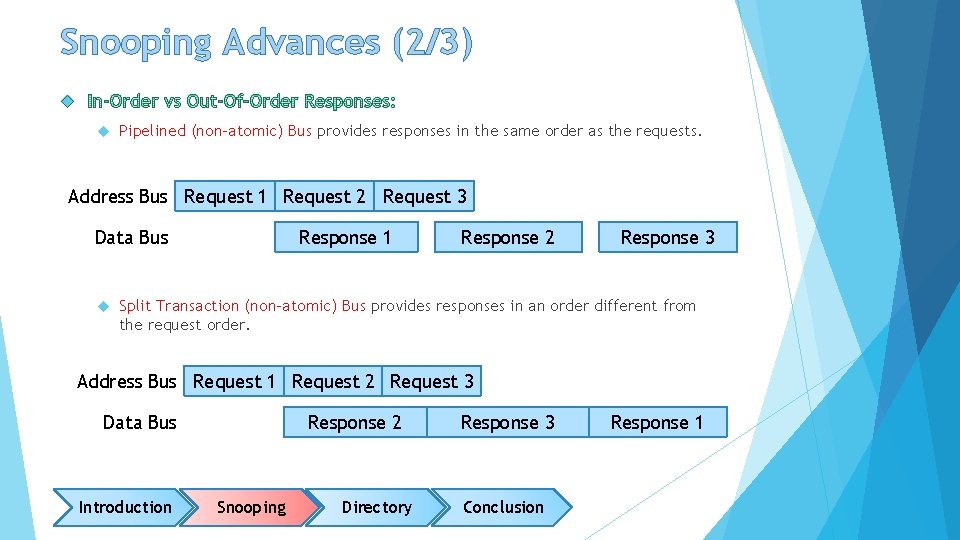 Snooping Advances (2/3) Pipelined (non-atomic) Bus provides responses in the same order as the