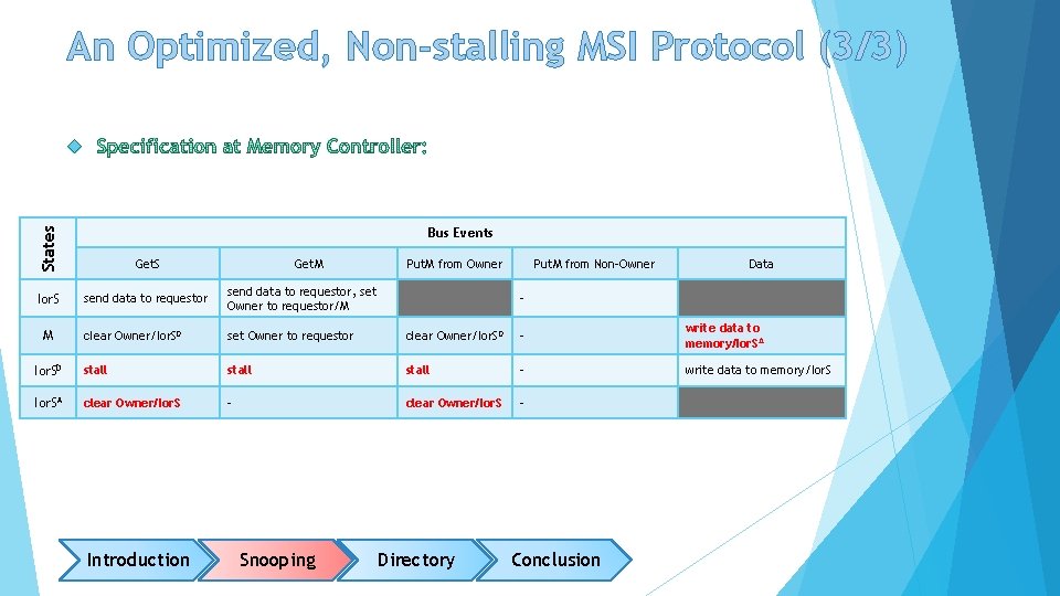 An Optimized, Non-stalling MSI Protocol (3/3) States Bus Events Get. S Ior. S send