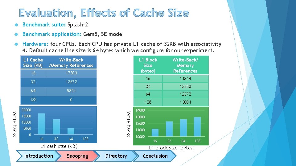 Evaluation, Effects of Cache Size Benchmark suite: Splash-2 Benchmark application: Gem 5, SE mode