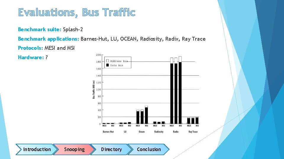 Evaluations, Bus Traffic Benchmark suite: Splash-2 Benchmark applications: Barnes-Hut, LU, OCEAN, Radiosity, Radix, Ray