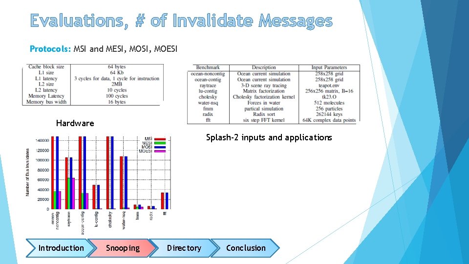 Evaluations, # of Invalidate Messages Protocols: MSI and MESI, MOESI Hardware Splash-2 inputs and