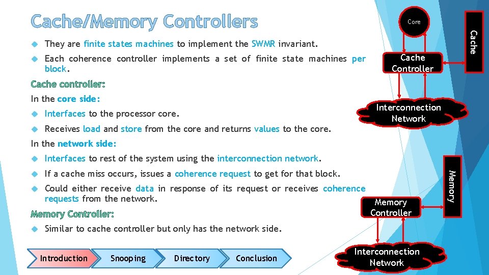 Cache/Memory Controllers Core They are finite states machines to implement the SWMR invariant. Each