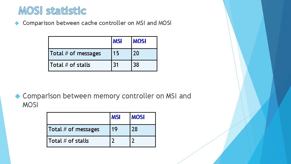 MOSI statistic Comparison between cache controller on MSI and MOSI Total # of messages