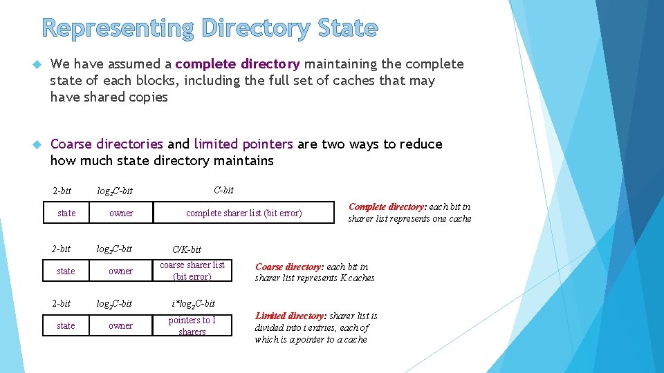 Representing Directory State We have assumed a complete directory maintaining the complete state of