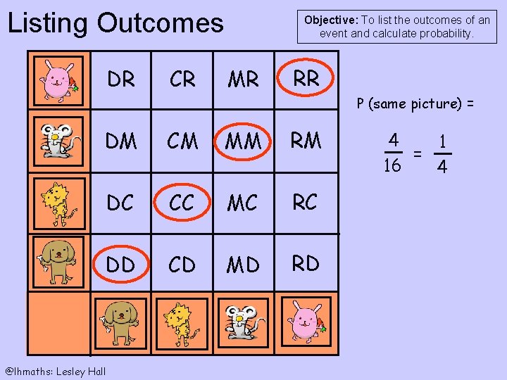 Listing Outcomes Objective: To list the outcomes of an event and calculate probability. DR