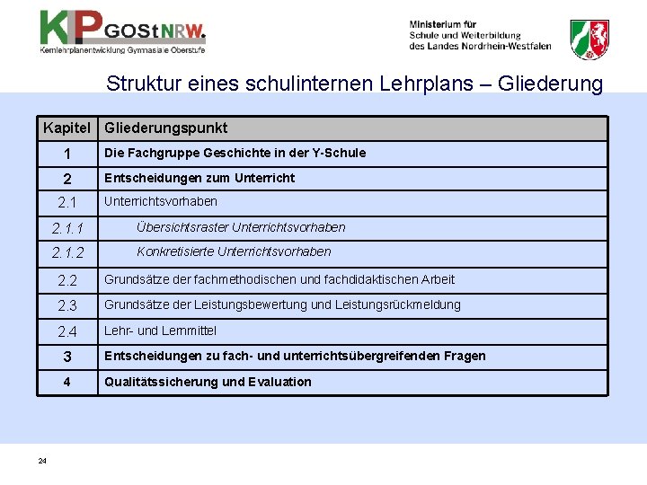 Struktur eines schulinternen Lehrplans – Gliederung Kapitel Gliederungspunkt 1 Die Fachgruppe Geschichte in der