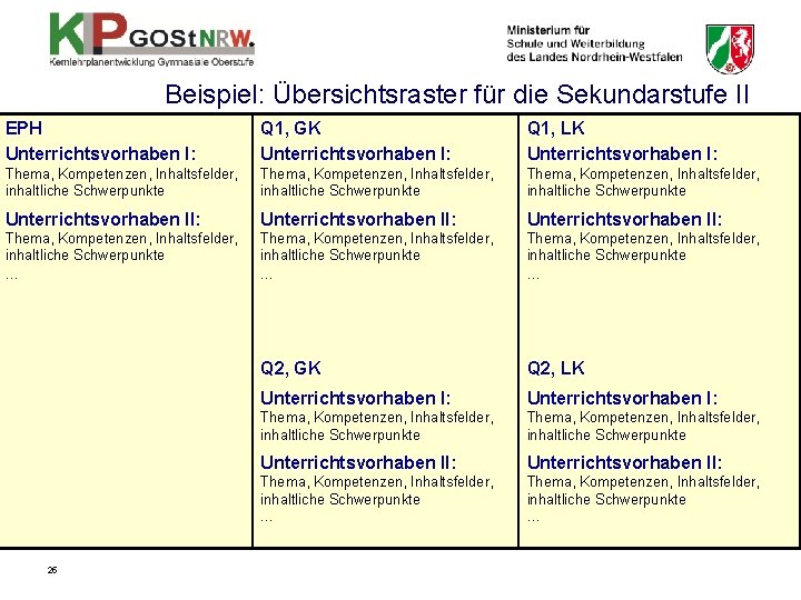 Beispiel: Übersichtsraster für die Sekundarstufe II EPH Unterrichtsvorhaben I: Q 1, GK Unterrichtsvorhaben I: