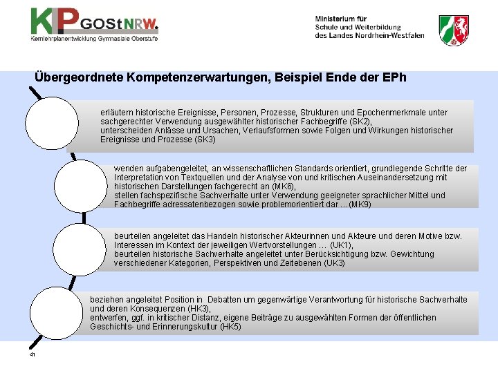 Übergeordnete Kompetenzerwartungen, Beispiel Ende der EPh erläutern historische Ereignisse, Personen, Prozesse, Strukturen und Epochenmerkmale Übergeordnete Kompetenzerwartungen, Beispiel Ende der EPh erläutern historische Ereignisse, Personen, Prozesse, Strukturen und Epochenmerkmale
