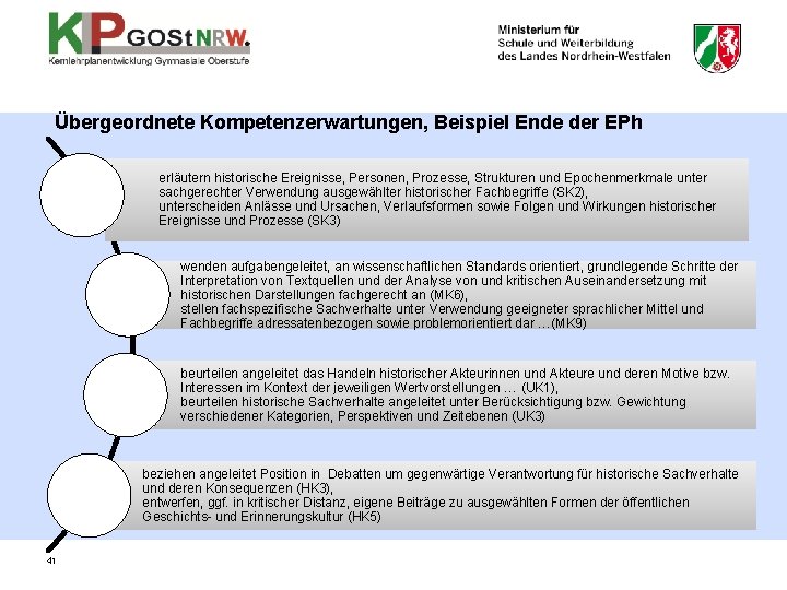 Übergeordnete Kompetenzerwartungen, Beispiel Ende der EPh erläutern historische Ereignisse, Personen, Prozesse, Strukturen und Epochenmerkmale