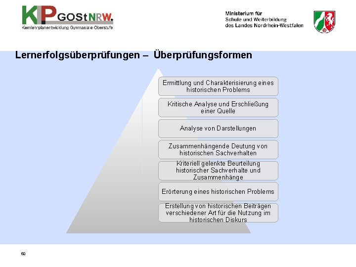 Lernerfolgsüberprüfungen – Überprüfungsformen Ermittlung und Charakterisierung eines historischen Problems Kritische Analyse und Erschließung einer