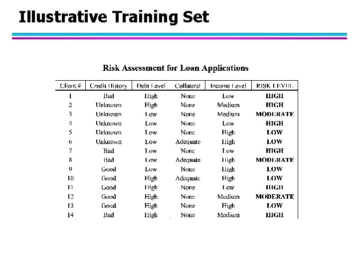 Illustrative Training Set 