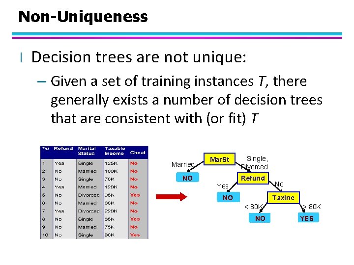 Non-Uniqueness l Decision trees are not unique: – Given a set of training instances