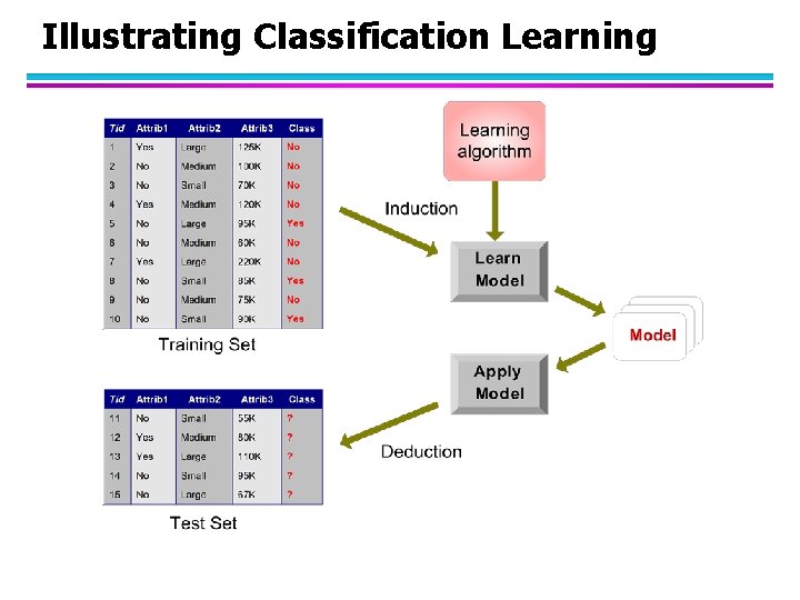 Illustrating Classification Learning 