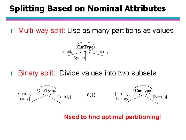 Splitting Based on Nominal Attributes l Multi-way split: Use as many partitions as values