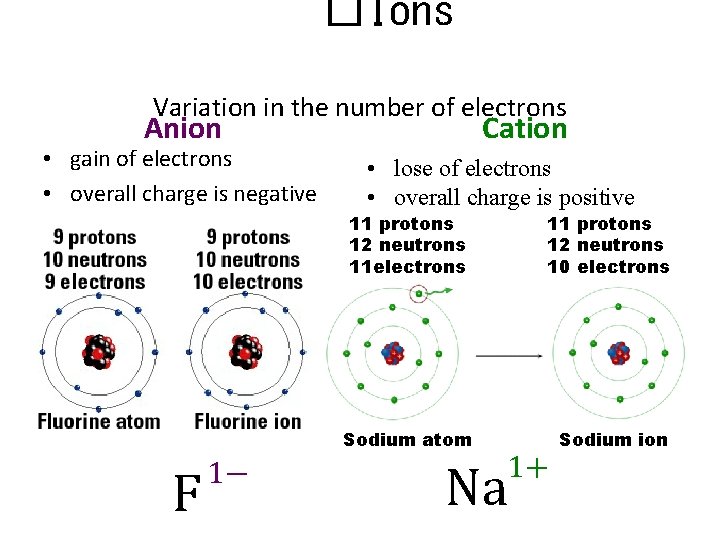 �Ions Variation in the number of electrons Anion • gain of electrons • overall