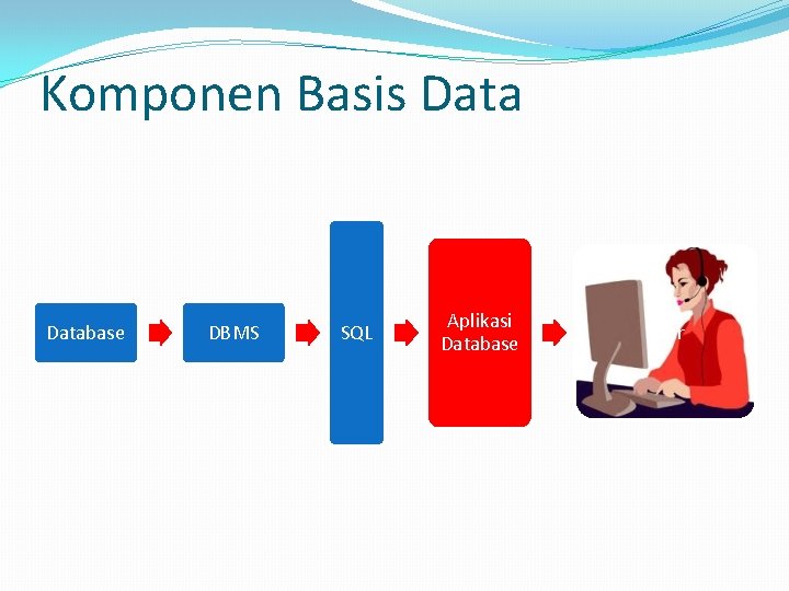 Komponen Basis Database DBMS SQL Aplikasi Database User 