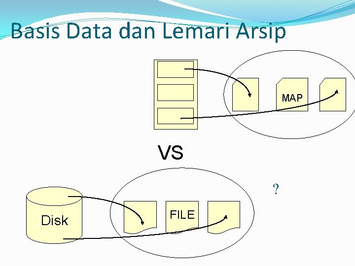 Basis Data dan Lemari Arsip MAP VS ? Disk FILE 