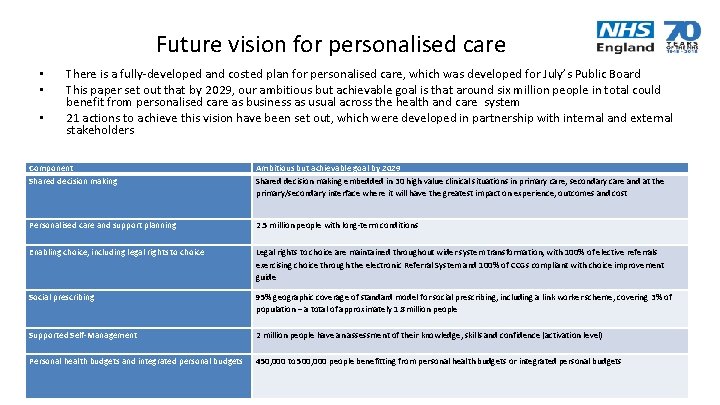 Future vision for personalised care • • • There is a fully-developed and costed