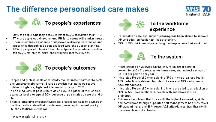 The difference personalised care makes To people’s experiences • • 86% of people said